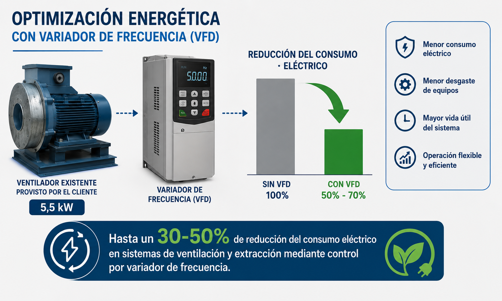 Sistema de extracción de material particulado